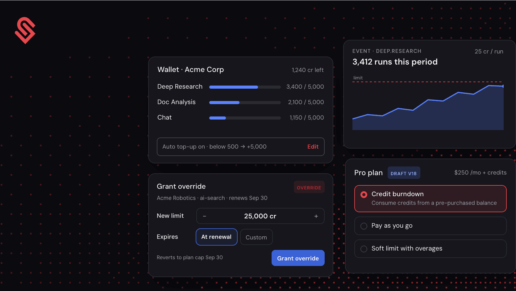 Usage-based billing
