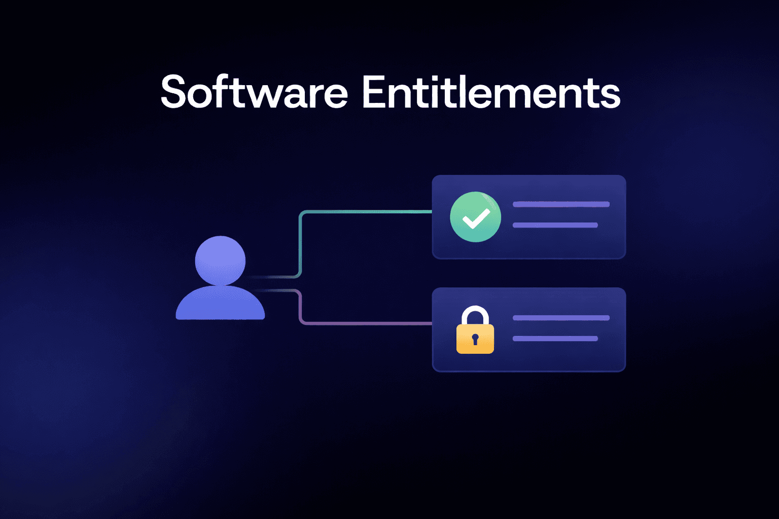 software entitlements