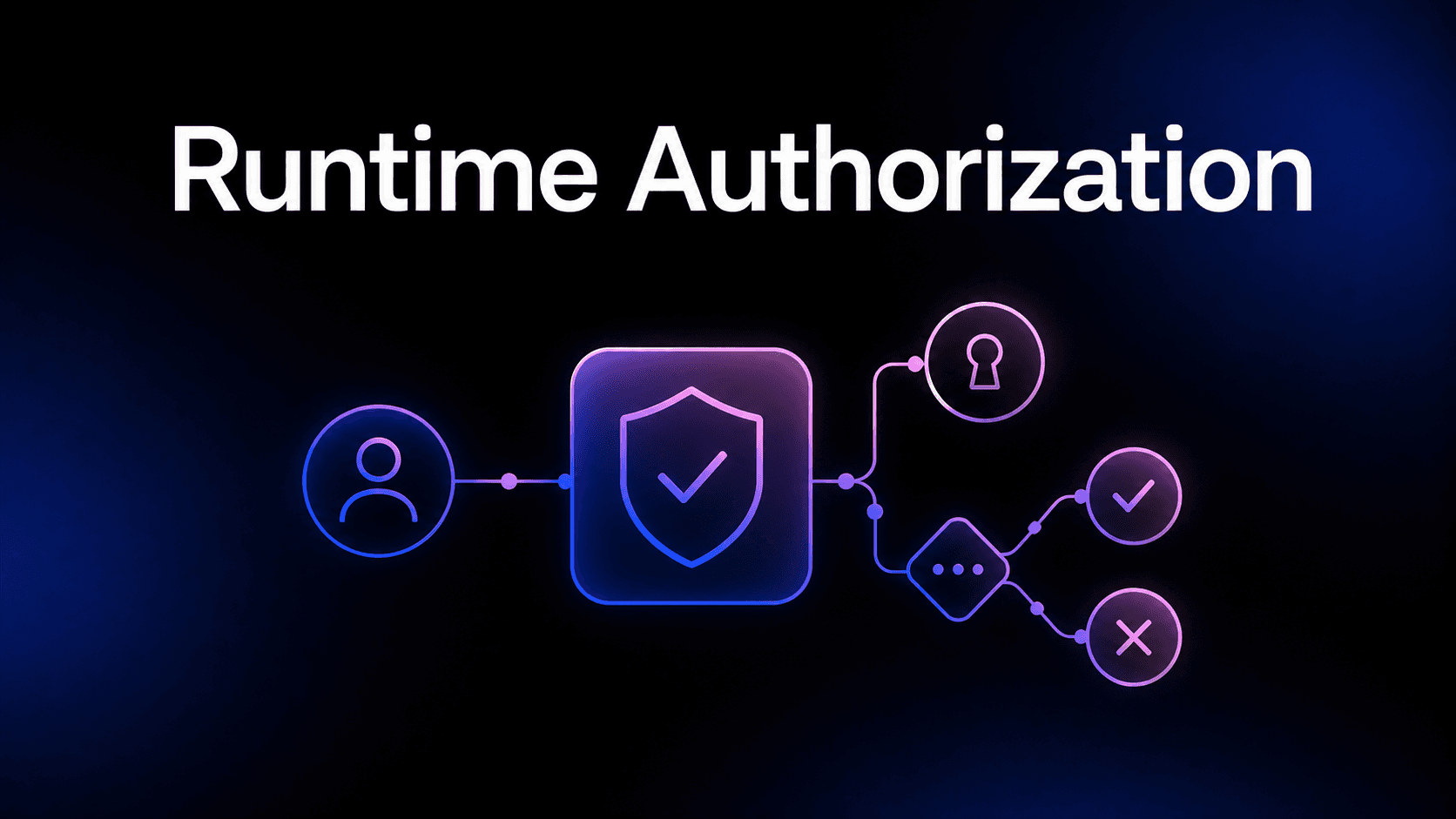 runtime authorization