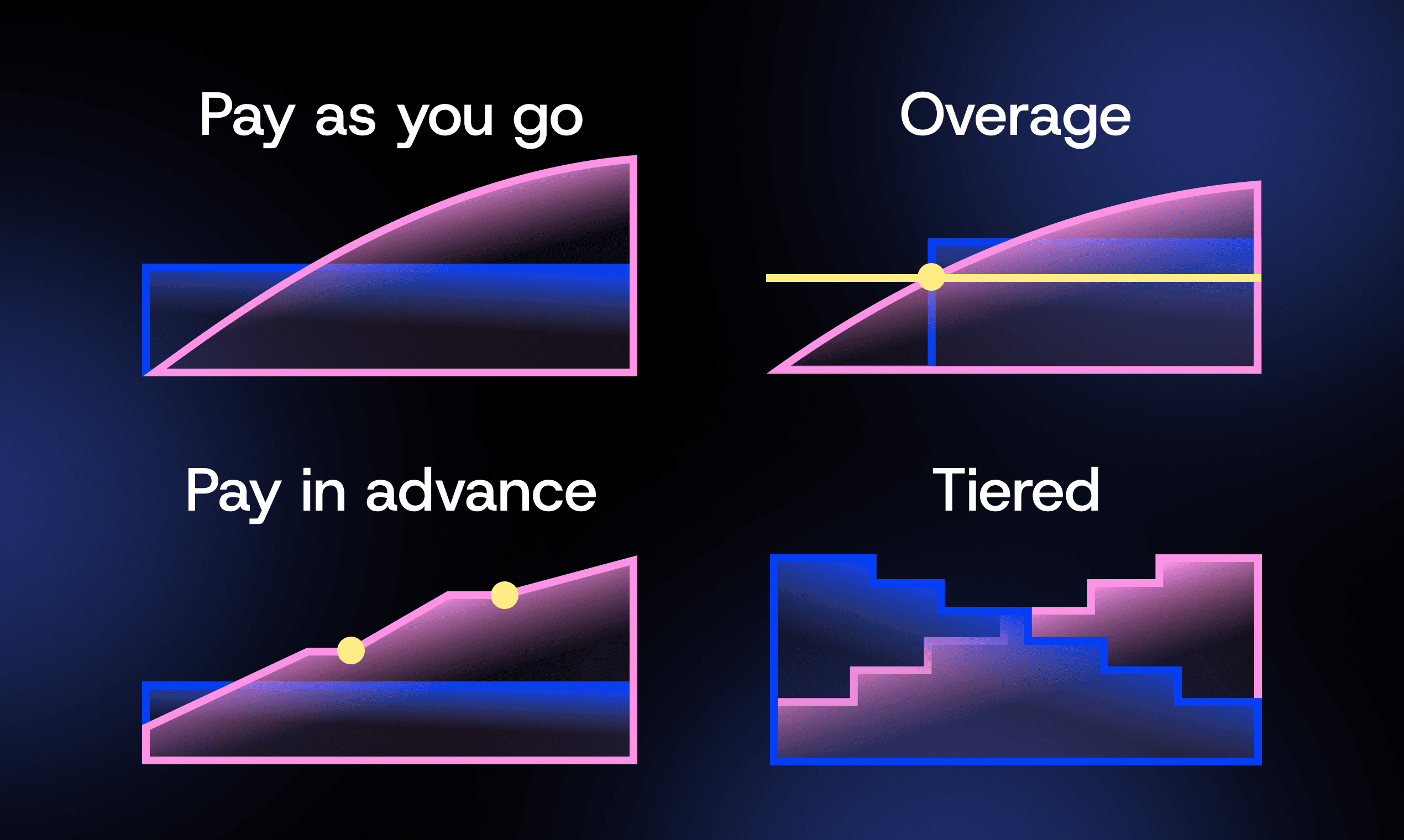 Pricing Models (2)