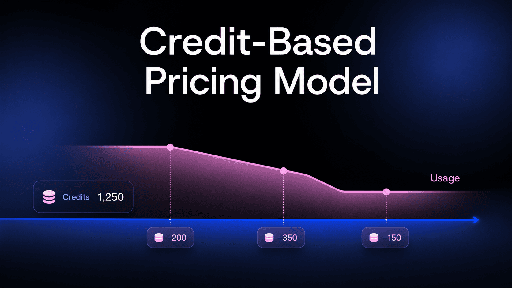 credit based pricing model
