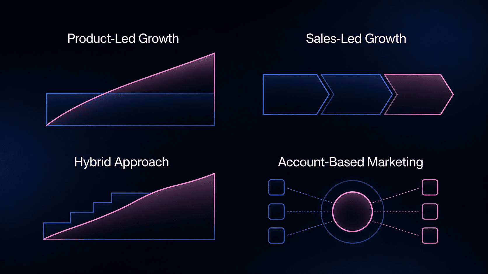 6 Top B2B SaaS Go-to-Market Strategy Examples to Learn From