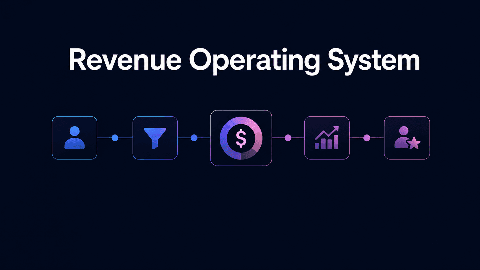 What Is a Revenue Operating System and Why Do You Need It?