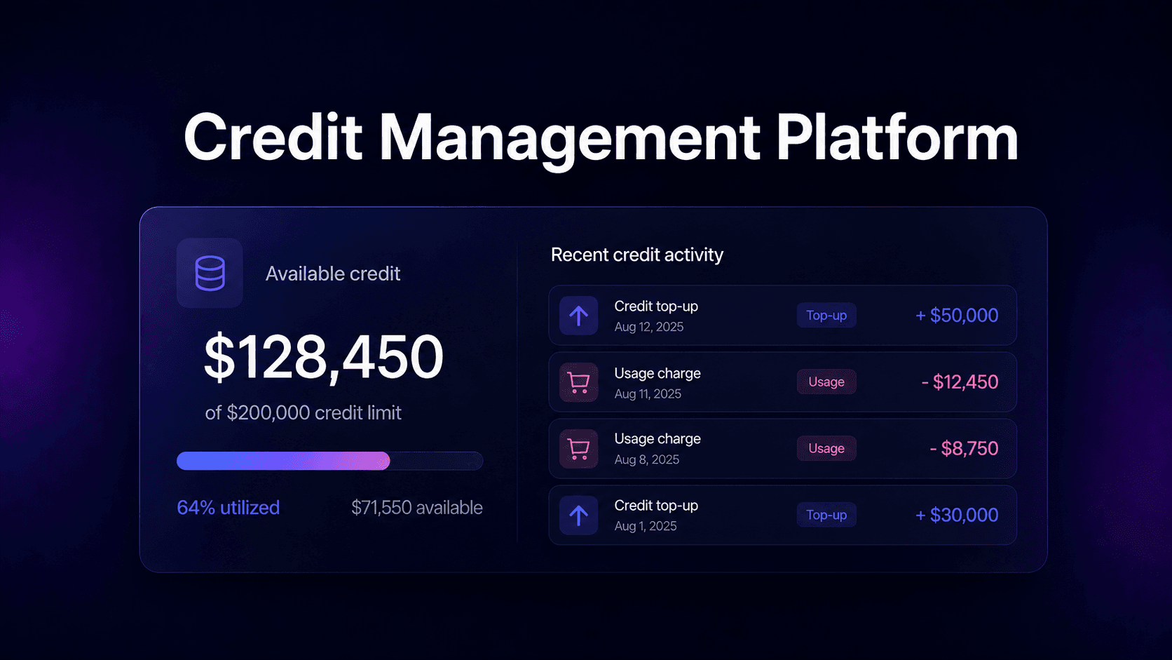 Credit management platform